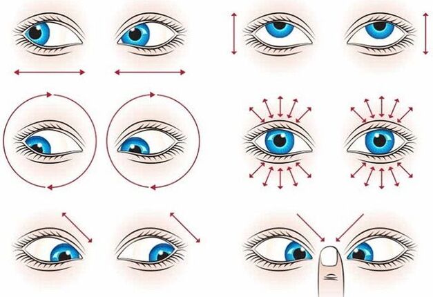 Gymnastics for the restoration of the eyes